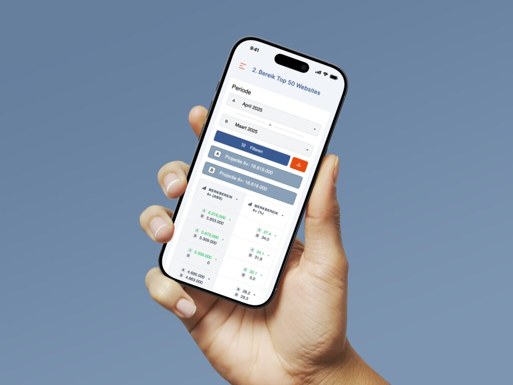 Voorbeeld van case: NMO Data